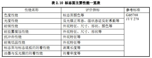 交通設(shè)施廠家